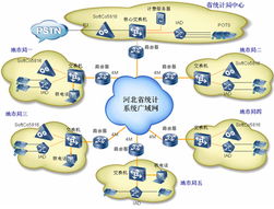 東青科技 專(zhuān)業(yè)的IT系統(tǒng)集成與解決方案提供商